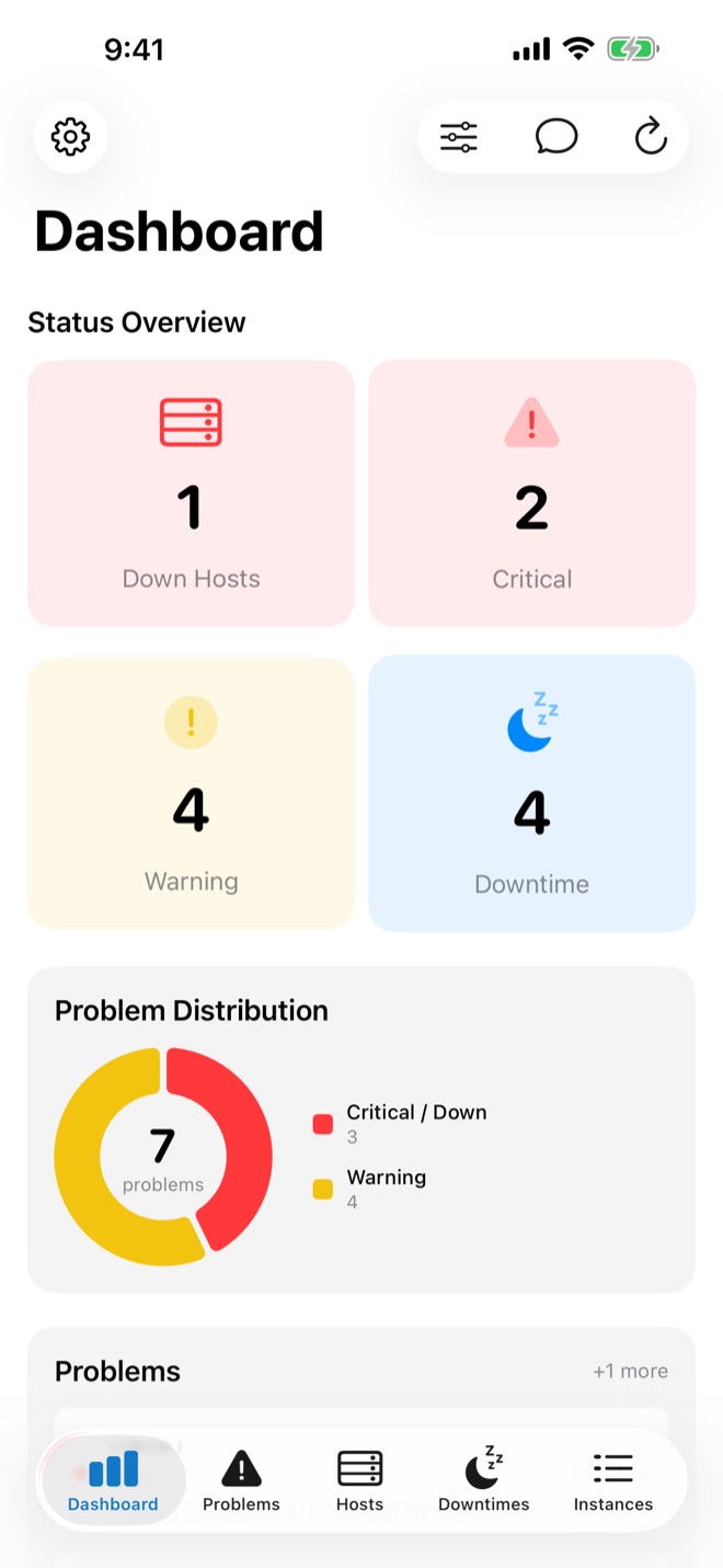 Monitoring dashboard on iPhone